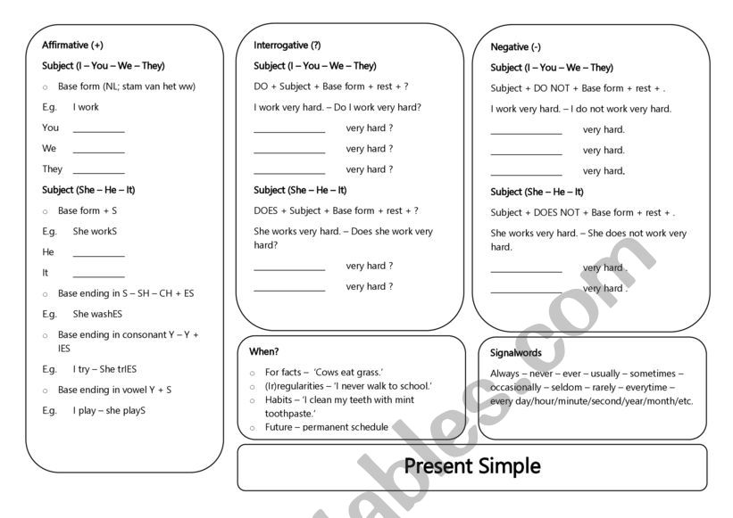 Present Simple explanation sheet