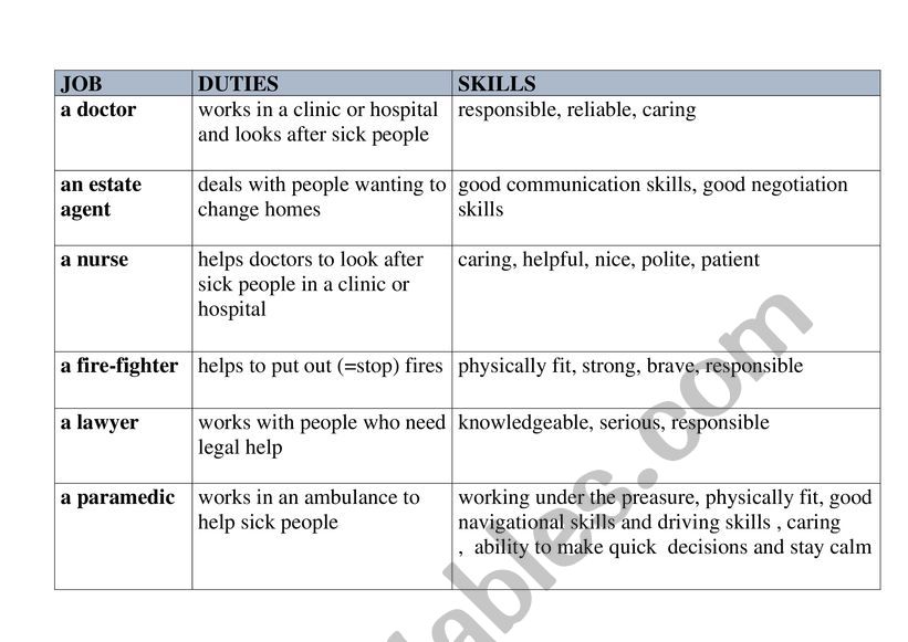 Jobs, duties and soft skills  worksheet