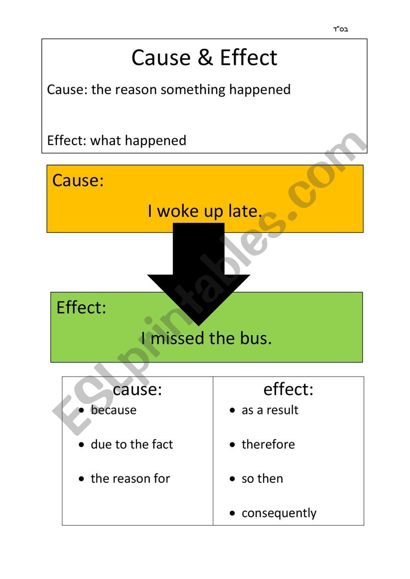 Cause and Effect explanation worksheet