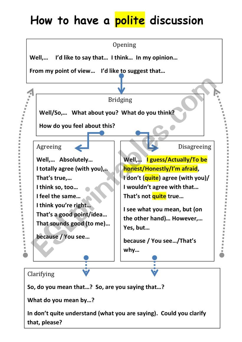 How to have a discussion? worksheet