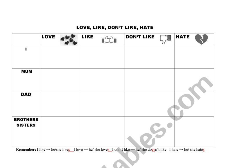 My family�s likes and dislikes
