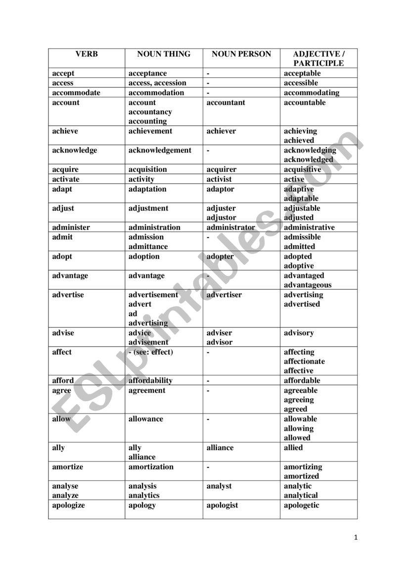 word formation worksheet