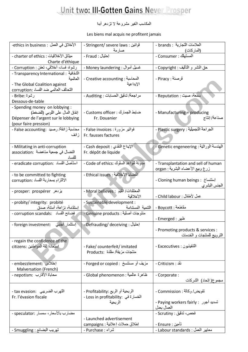 Ethics in business worksheet