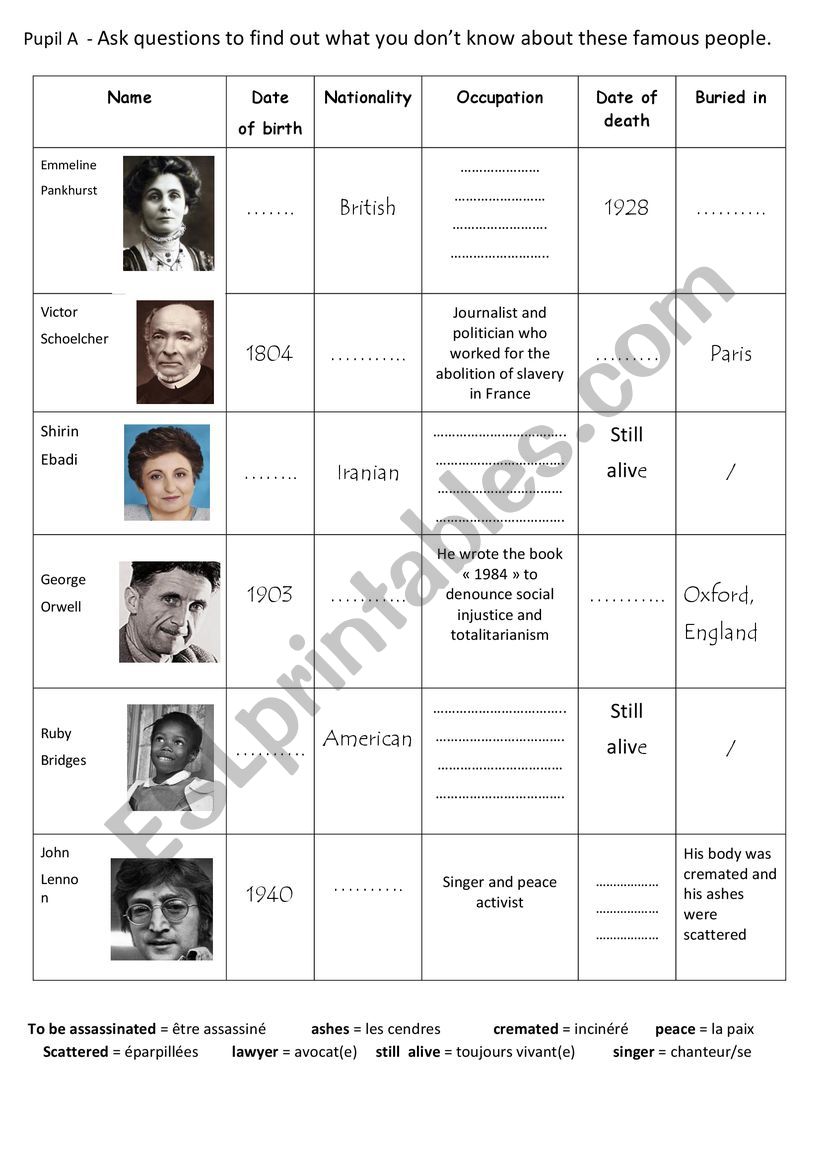 Who were they?  worksheet