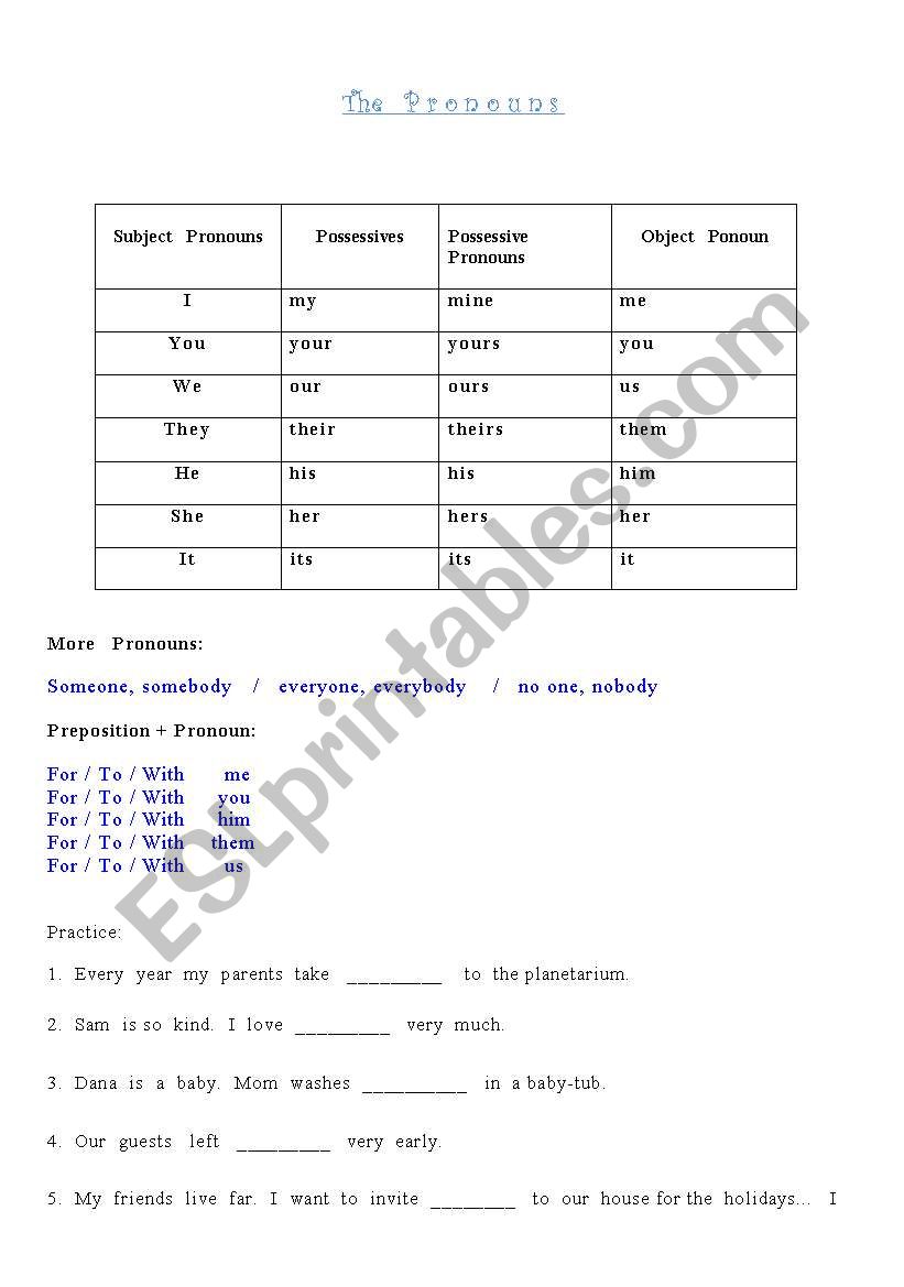 The different kinds of Pronouns-