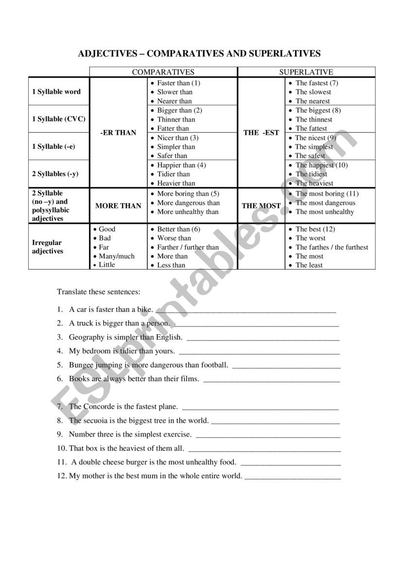 comparatives and superlatives - theory - chart in English
