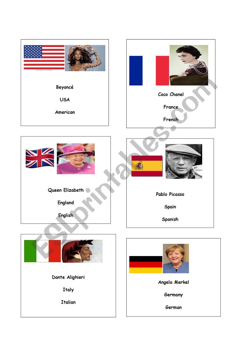 Famous People and Nationalities