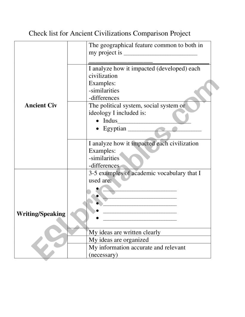 Check List for 6th Grade project comparing Indus Valley and Nile