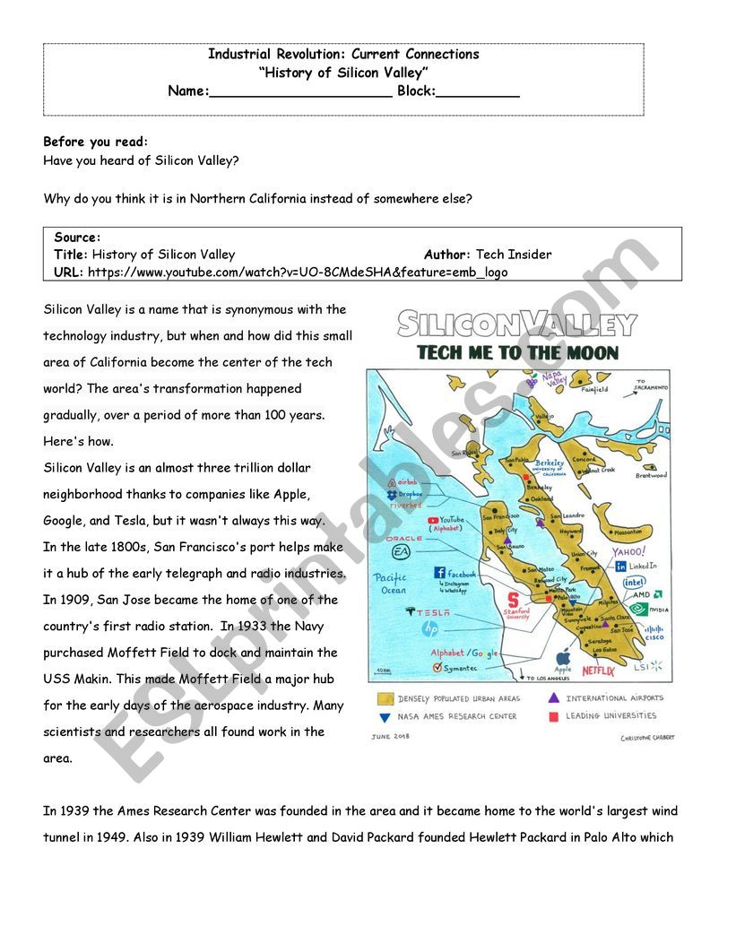 Industrial Revolution - Silicon Valley 