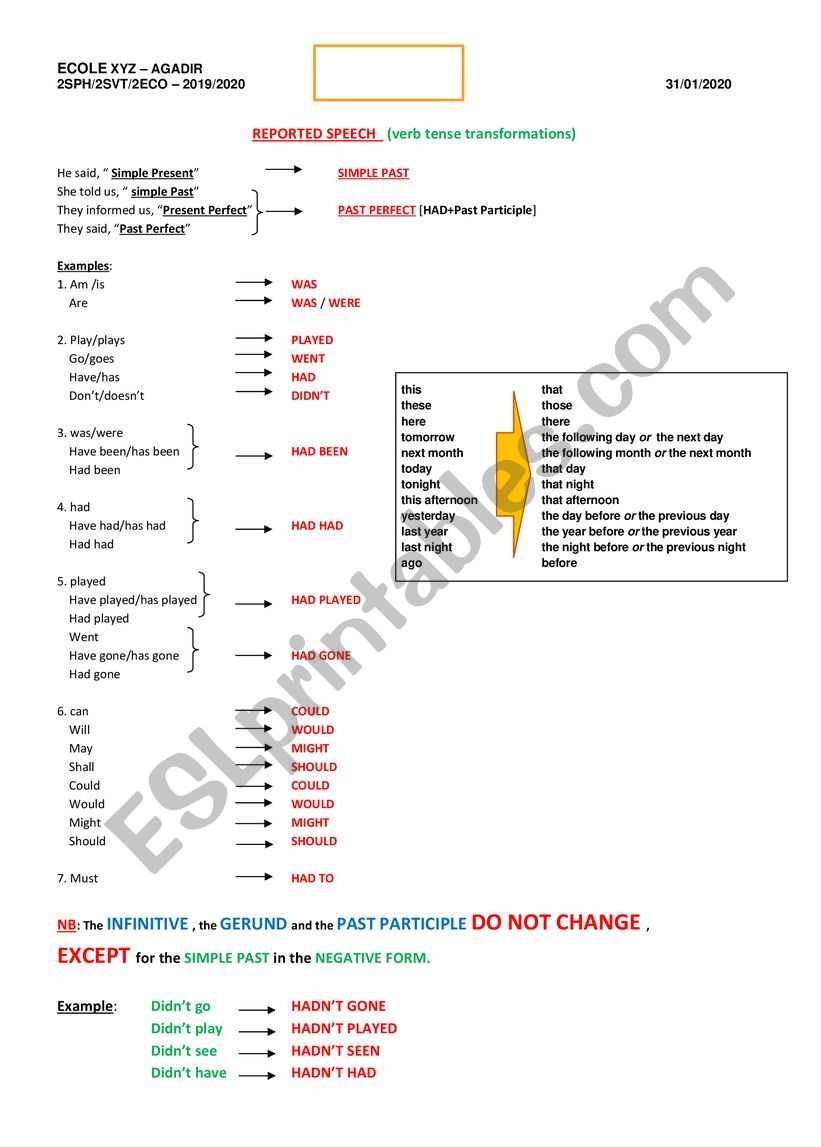 Reported Speech-Statements-Rules