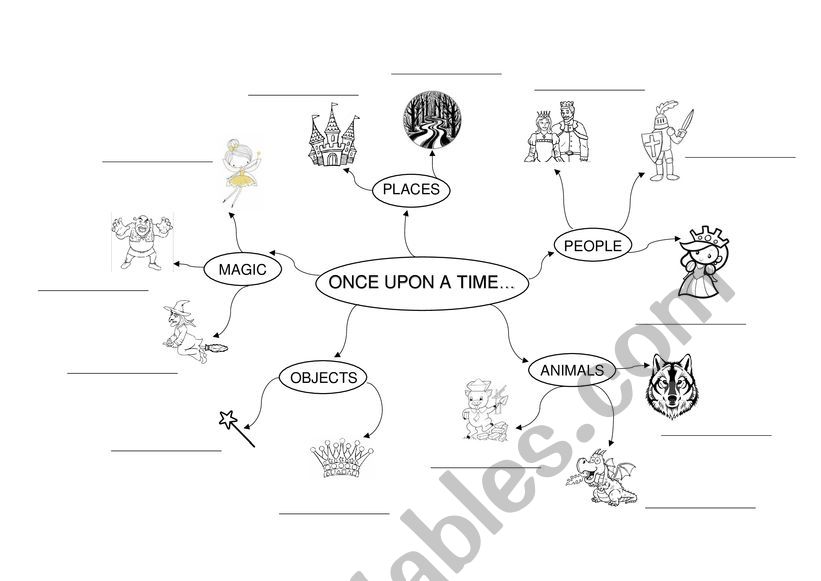 Fairy Tale mind map worksheet