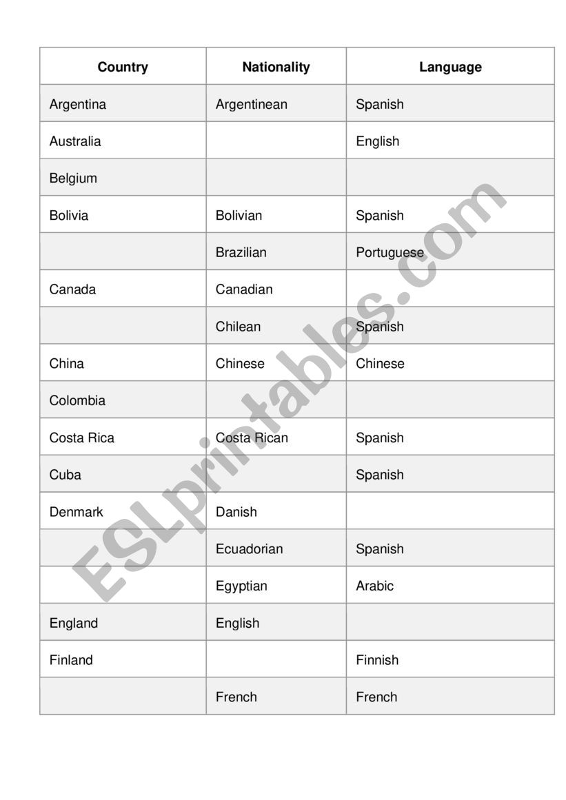 Country, nationality, language