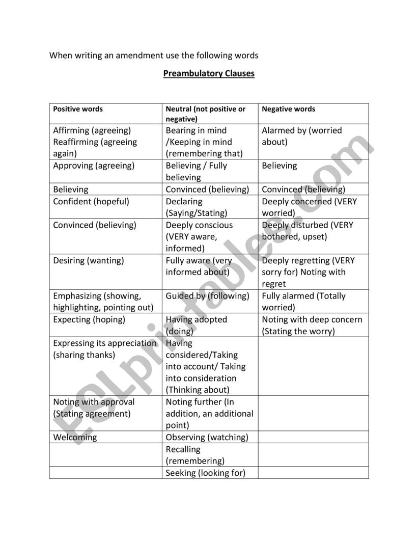 Word bank for MUN or JMUN for Resolution Writing