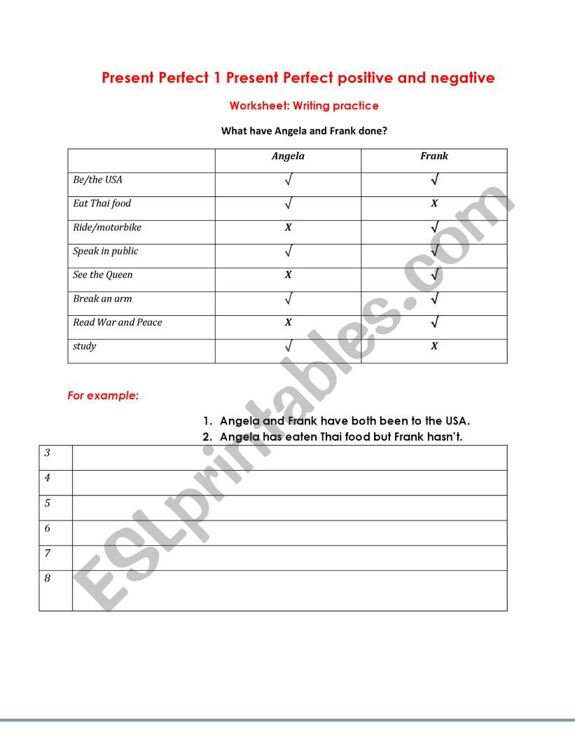 Present perfect tense Positive and Negative 