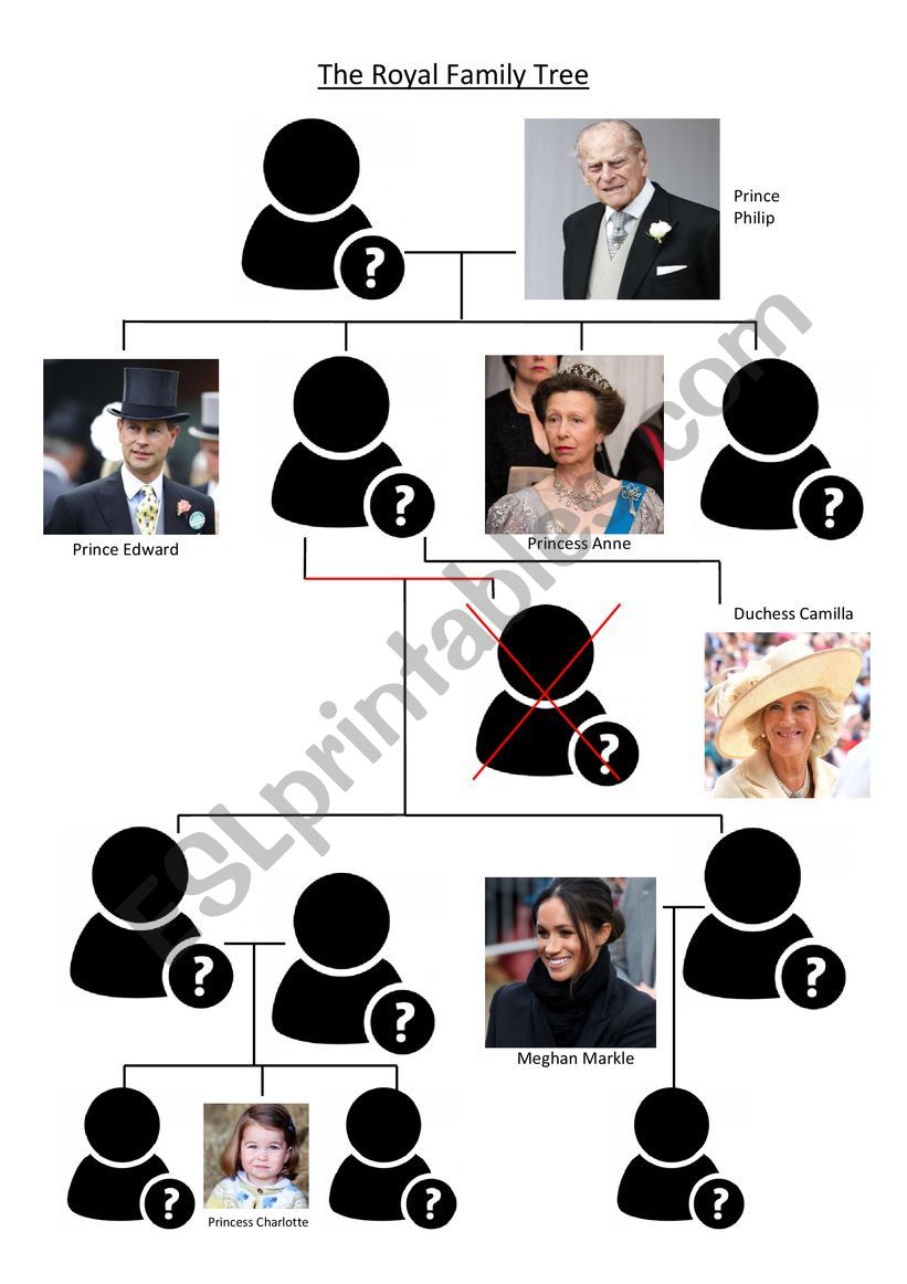 Guess who - British Royal Family tree