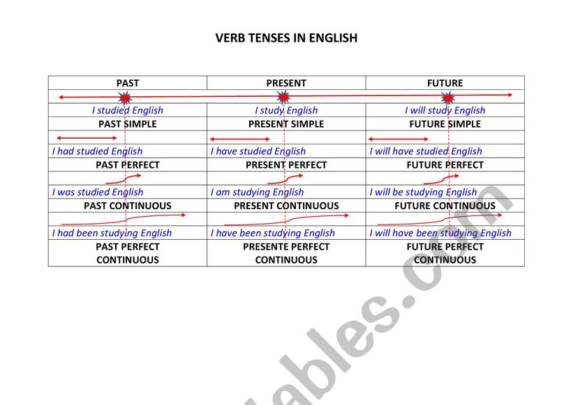 verb-tenses-esl-worksheet-by-nbalieira