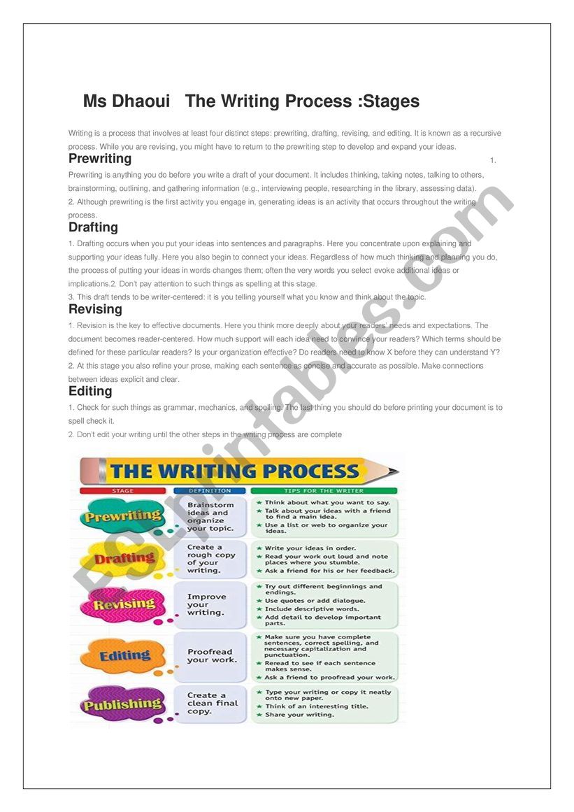 writing as a process worksheet