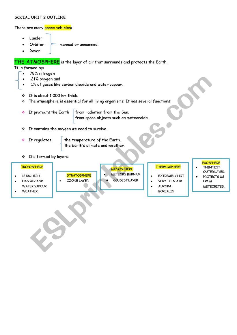 SOCIAL UNIT 2 OUTLINE worksheet