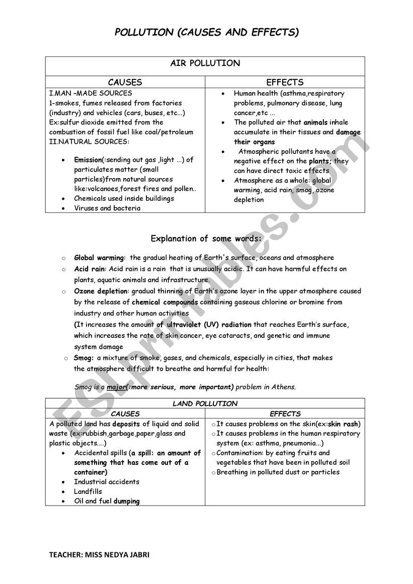 pollution ;causes and effects 