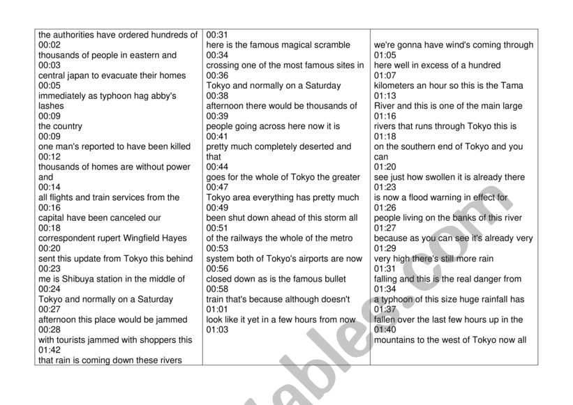 Typhoon Hagibis Listening Activity