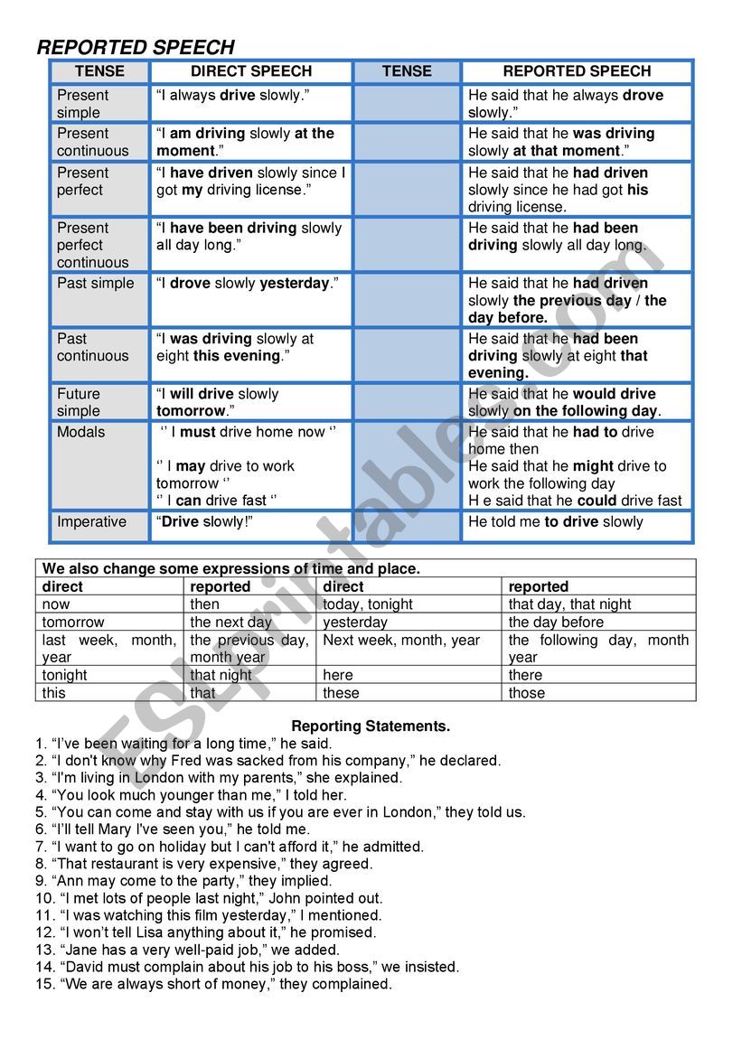 Reported Speech worksheet