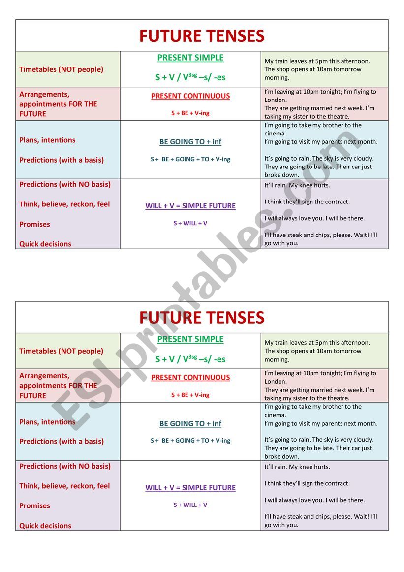 Future tenses worksheet