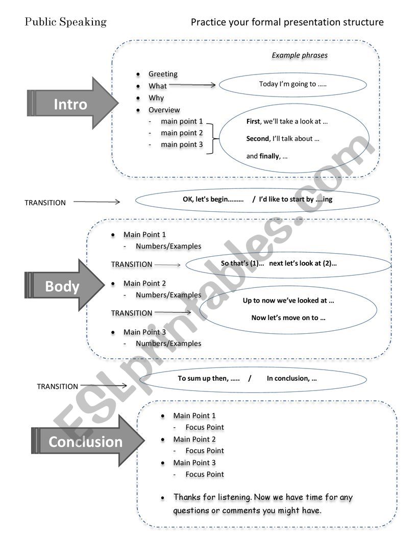 Practise your formal presentation structure