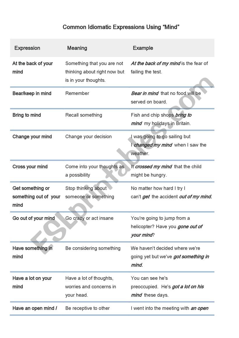 Common Idiomatic Phrasing Using MIND Common Idiomatic Phrasing Using MIND