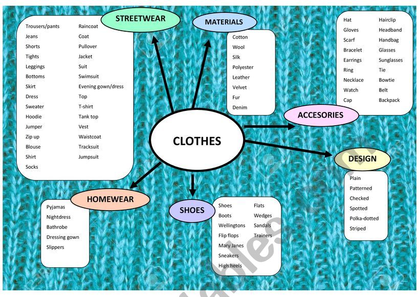 CLOTHES VOCABULARY worksheet