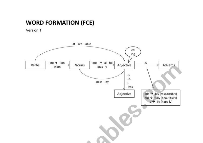word formation worksheet