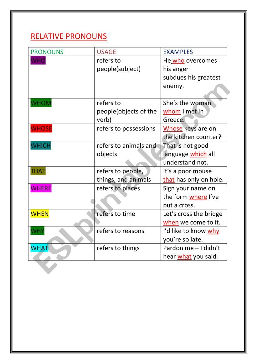 relative pronouns worksheet