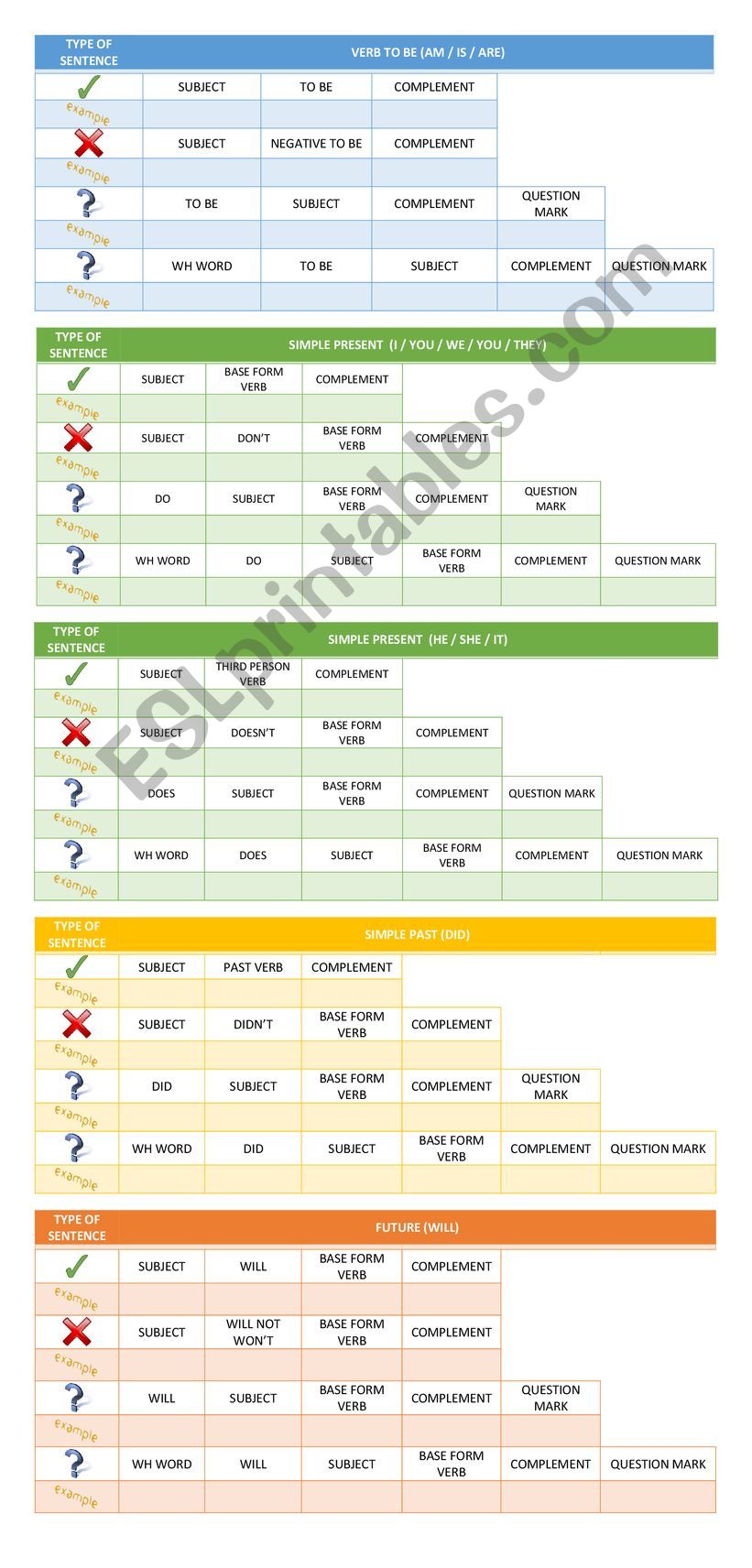 Tense Structures worksheet