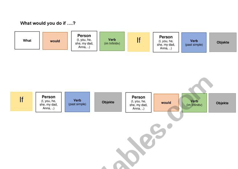 If clauses - memory worksheet