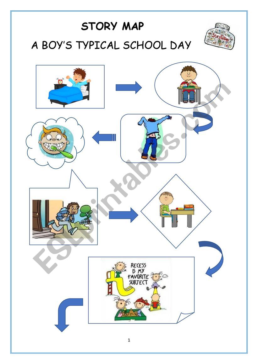 STORY MAP: a boys typical school day 