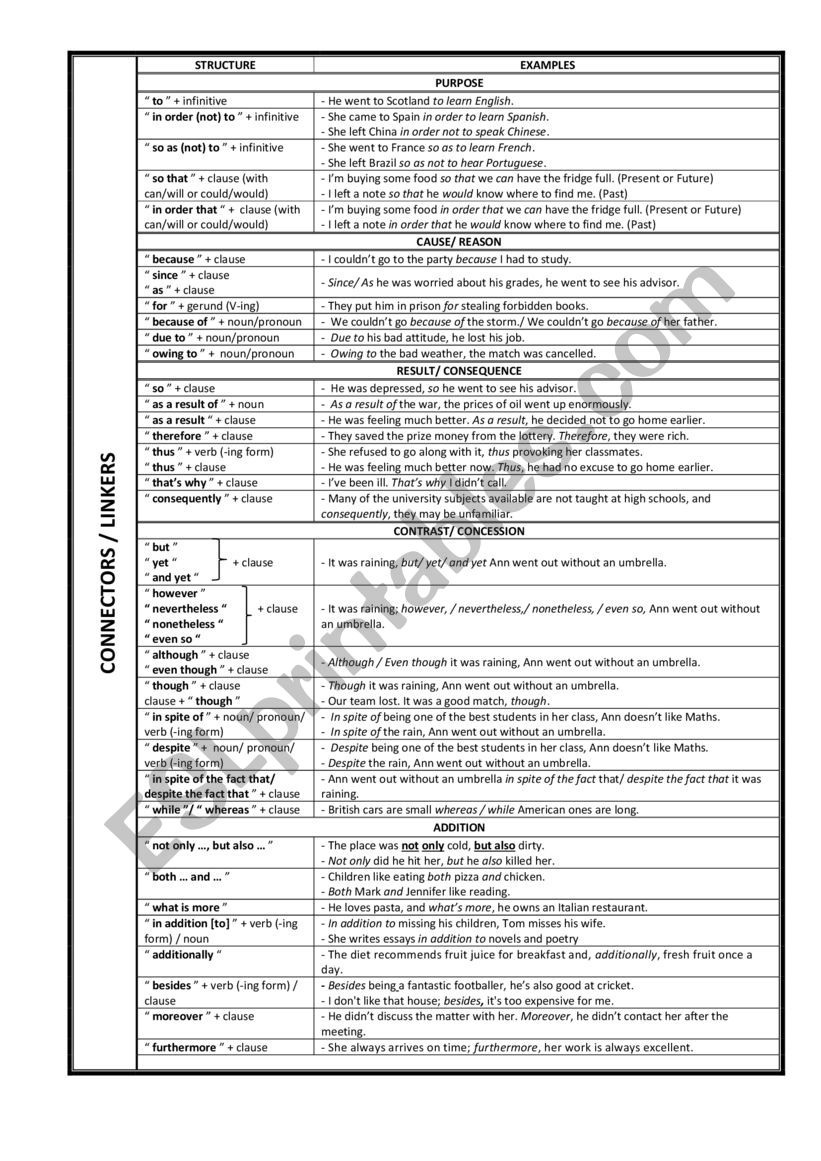 Connectors and Linkers - summary table