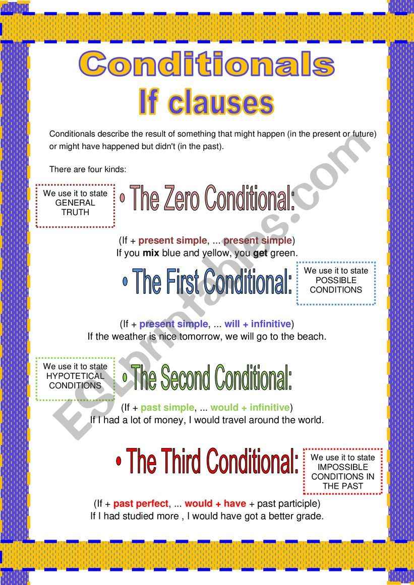 Contionals - Poster worksheet