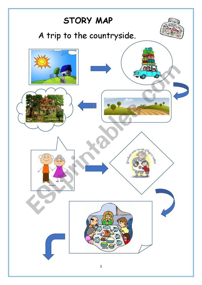 STORY MAP A trip to the countryside 