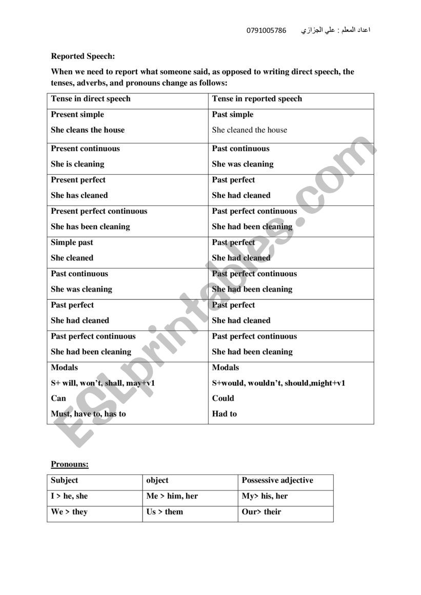 Reported speech statement /order and request