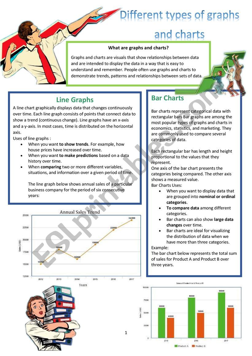 The different types of graphs and charts