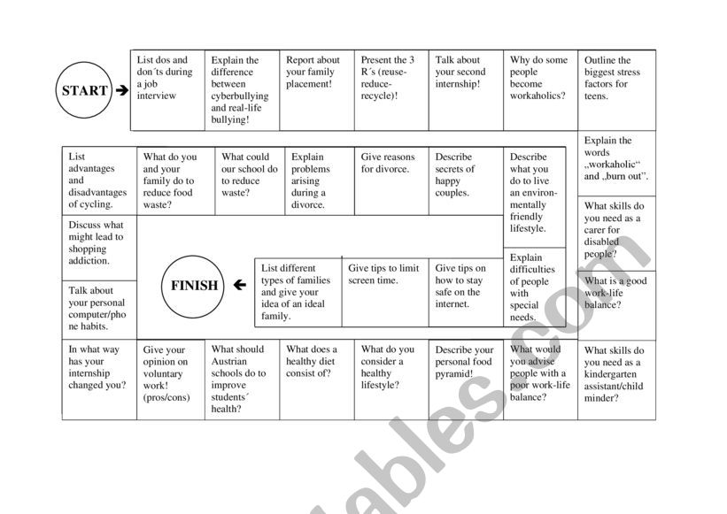 Boardgame on different topics 