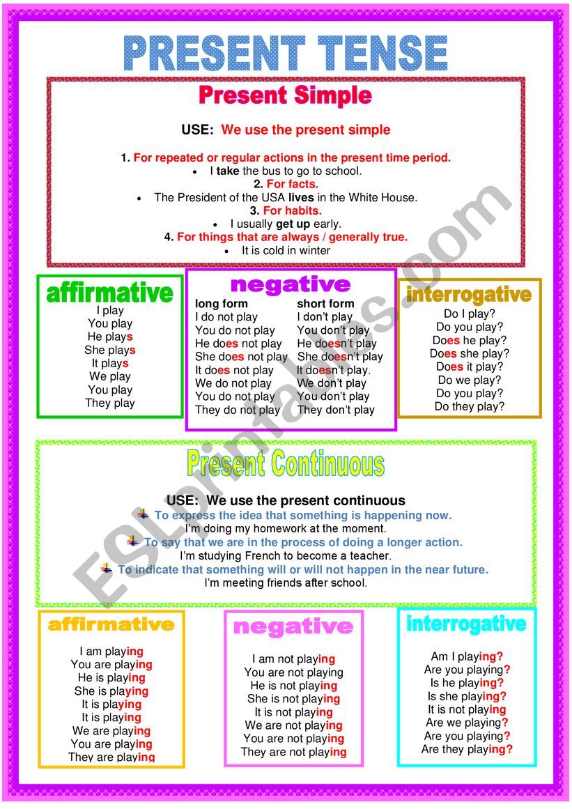 Poster - Present tense worksheet