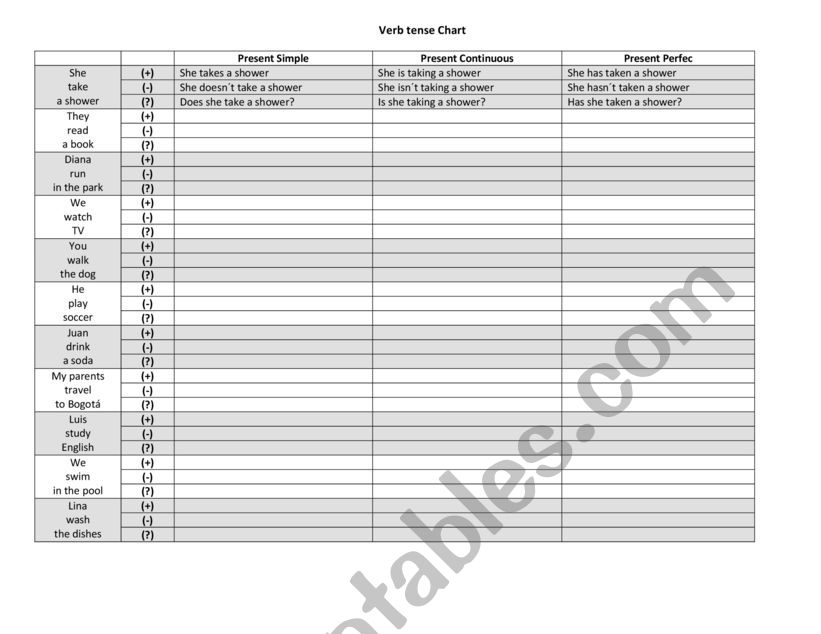 Verb tense chart worksheet
