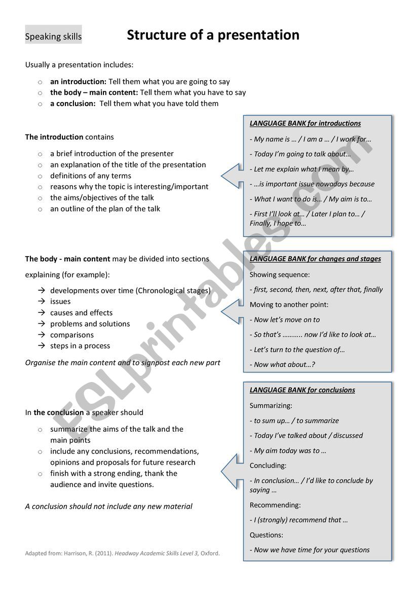 Academic presentation phrases and structure