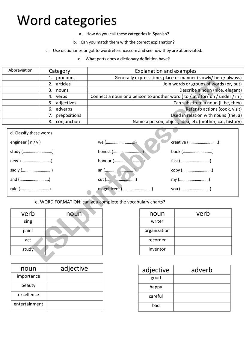 Parts of speech worksheet