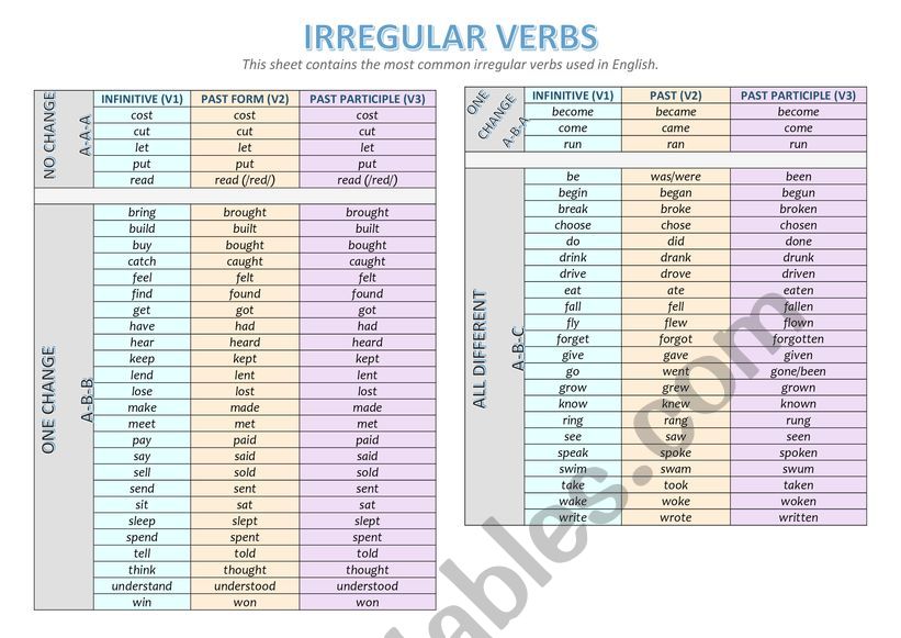 common-irregular-verbs-esl-worksheet-by-kivancaltug