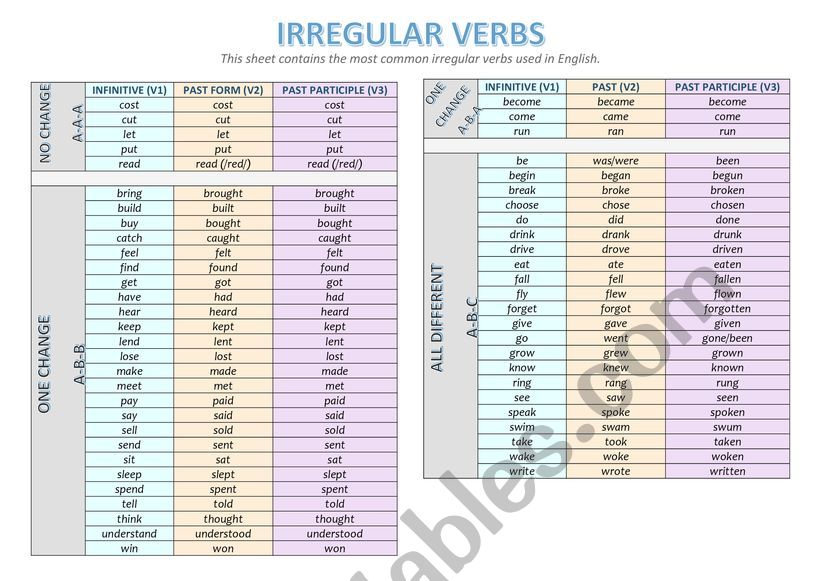 COMMON IRREGULAR VERBS worksheet