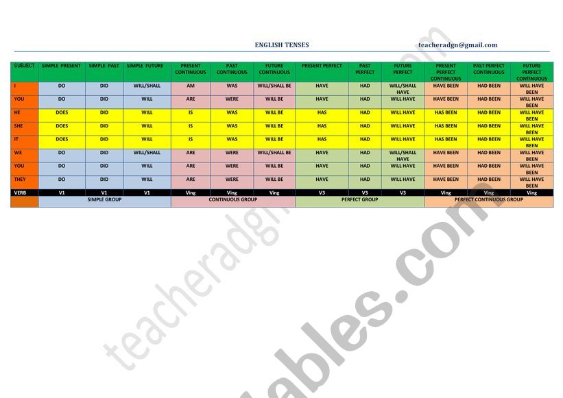 English Tenses Table worksheet