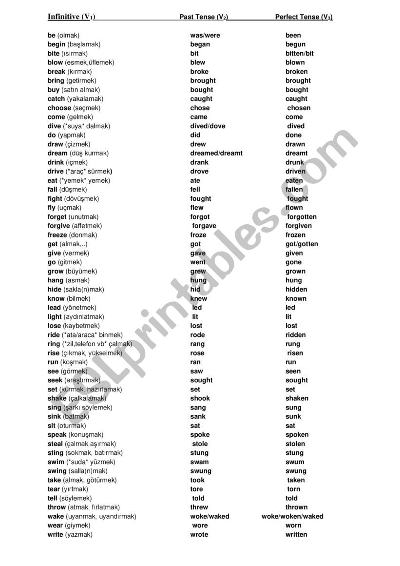 İrregular verbs an past participles