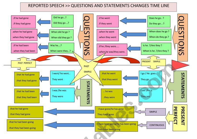 REPORTED SPEECH  worksheet