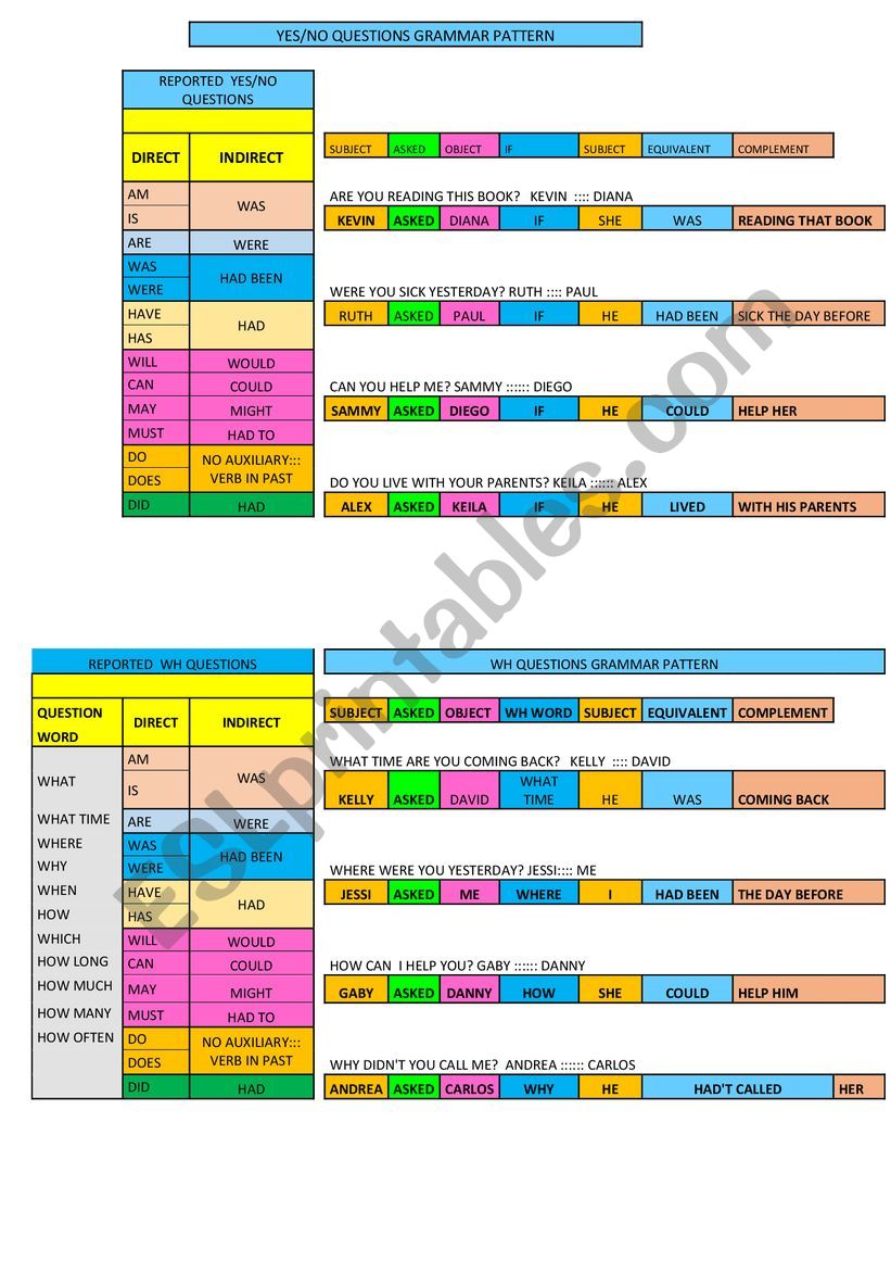 Reported Questions Mechanics worksheet